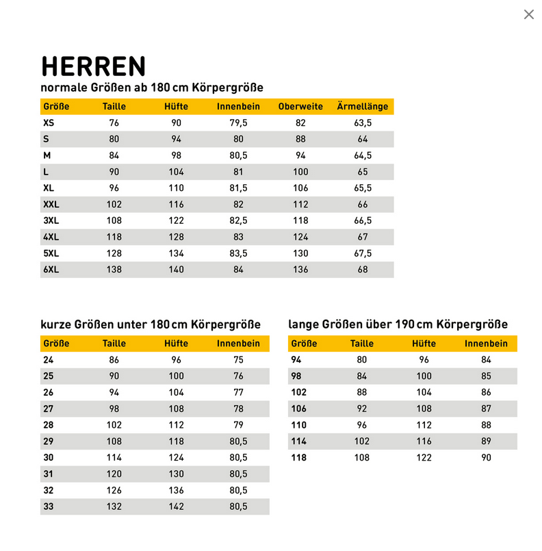 Grentabelle Diagramm, Handlung, Seite, Text